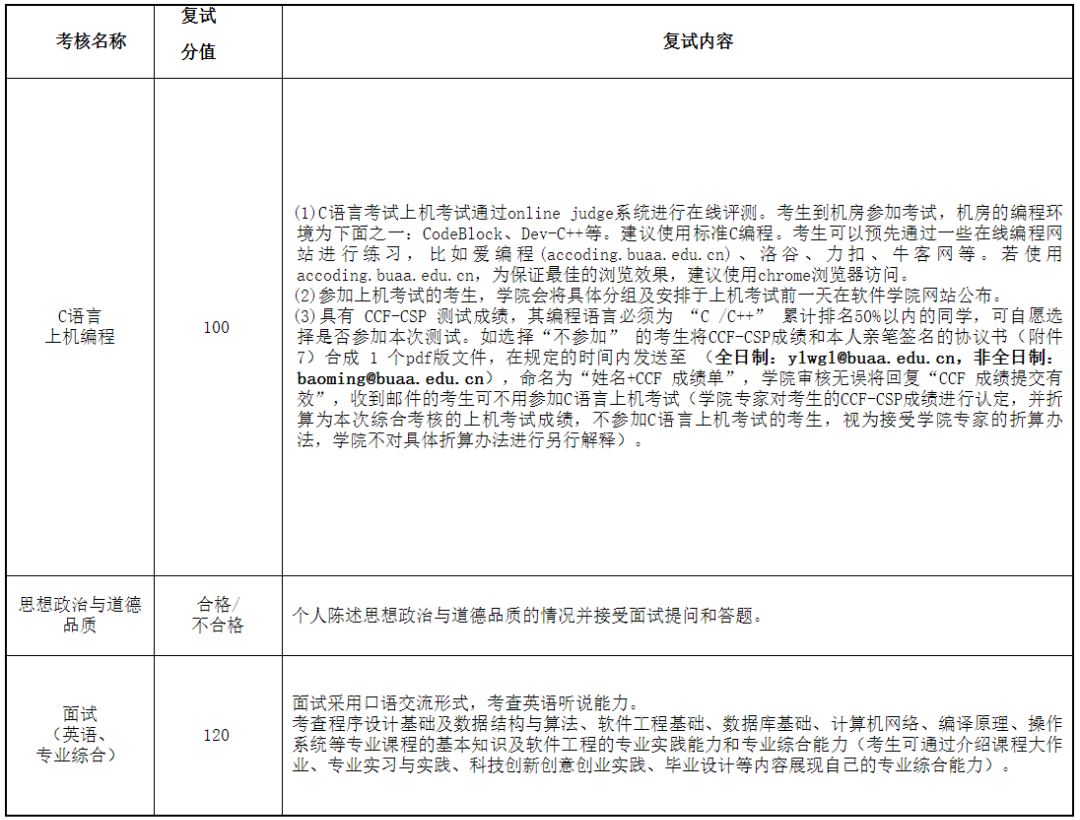 25计算机考研院校数据分析 | 北京航空航天大学