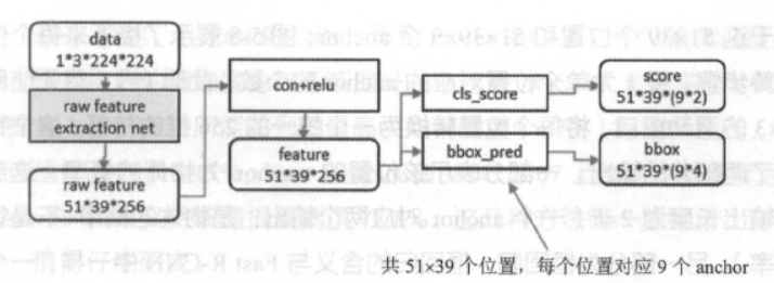 R-CNN系列目标检测算法对比