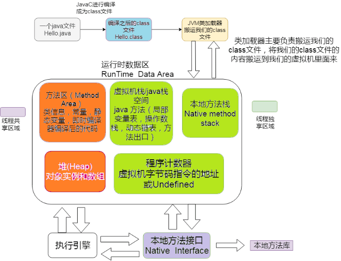 JVM学习整理（一）