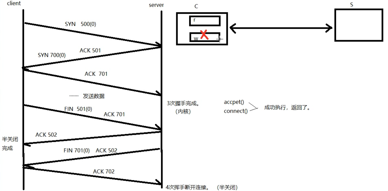 socket连接画图