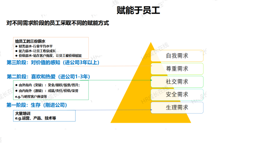 90页阿里管理三板斧ppt