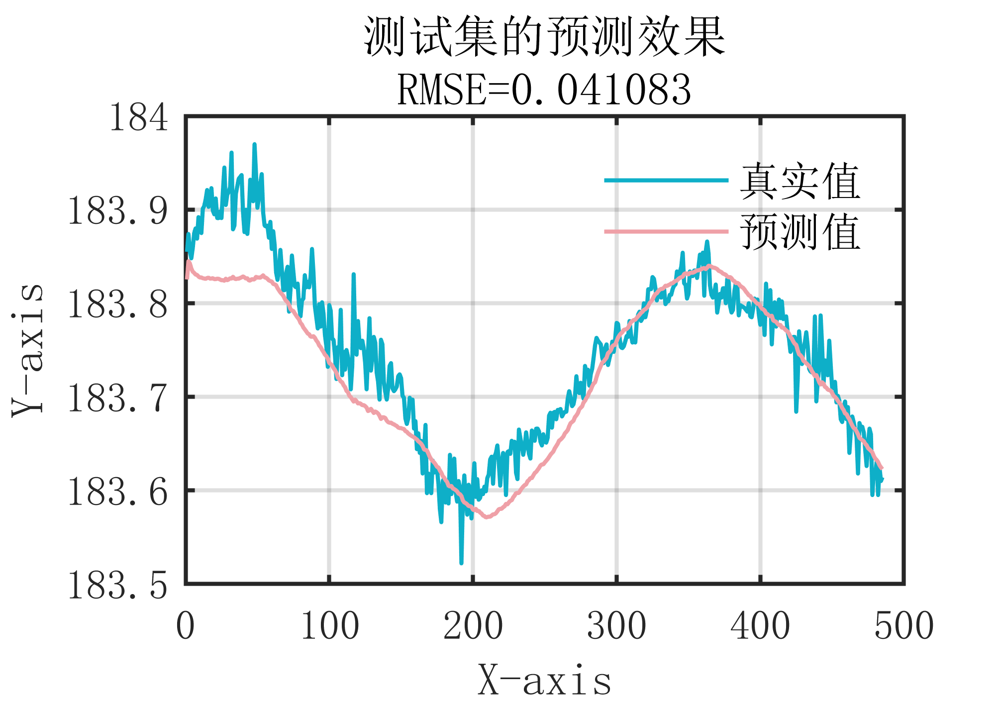 【MATLAB】PSO粒子群优化LSTM（PSO_LSTM）的时间序列预测