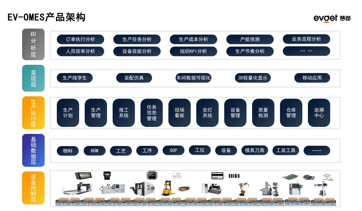 慧都MES系统架构图