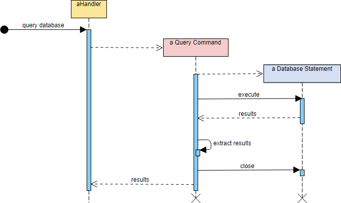 【转】[完全免费] 在线UML Sequence Diagram 时序图工具 - 教程第3部分