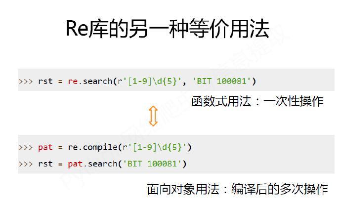 python编程-25：Re(正则表达式)库入门