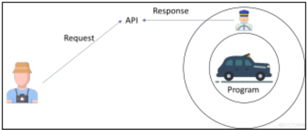 API 介绍 #私藏项目实操分享#_微服务_03