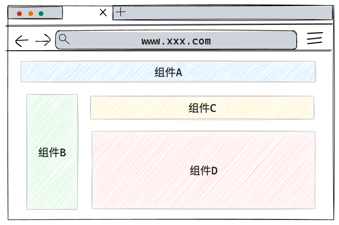 前端到全栈进阶之“前端框架”