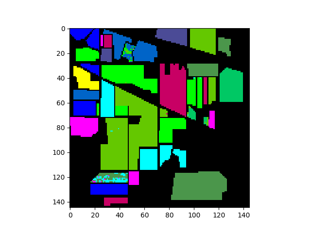 一文详解高光谱数据python处理包spectral(SPy)_高光谱_06