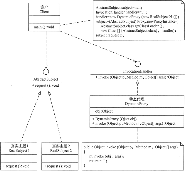 动态代理模式的结构图