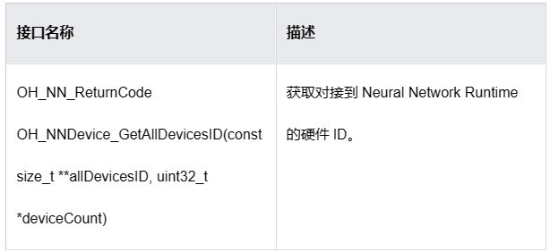 HarmonyOS：Neural Network Runtime 对接 AI 推理框架开发指导