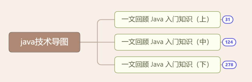 一文回顾 Java 入门知识（下）_code小生