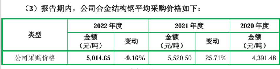 紧固行业内卷严重，张友君的飞沃科技能独善其身吗？