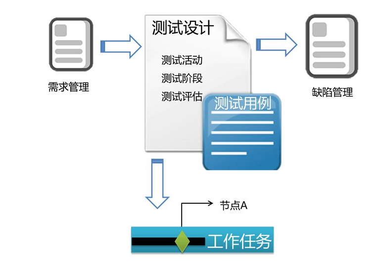 测试用例编写方法_软件测试用例设计思路