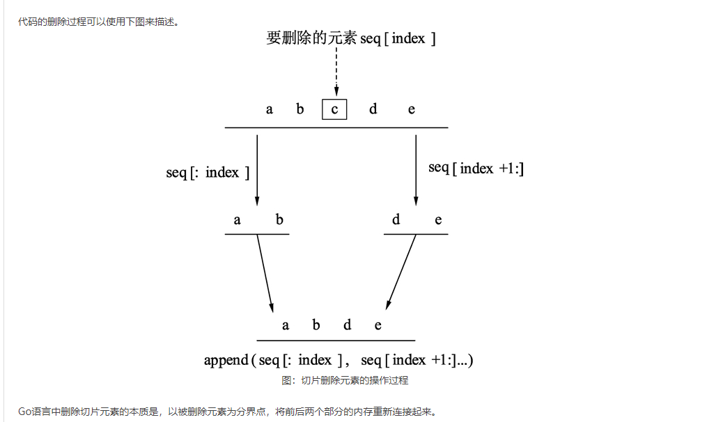 Golang基础2-Array、Slice、Map