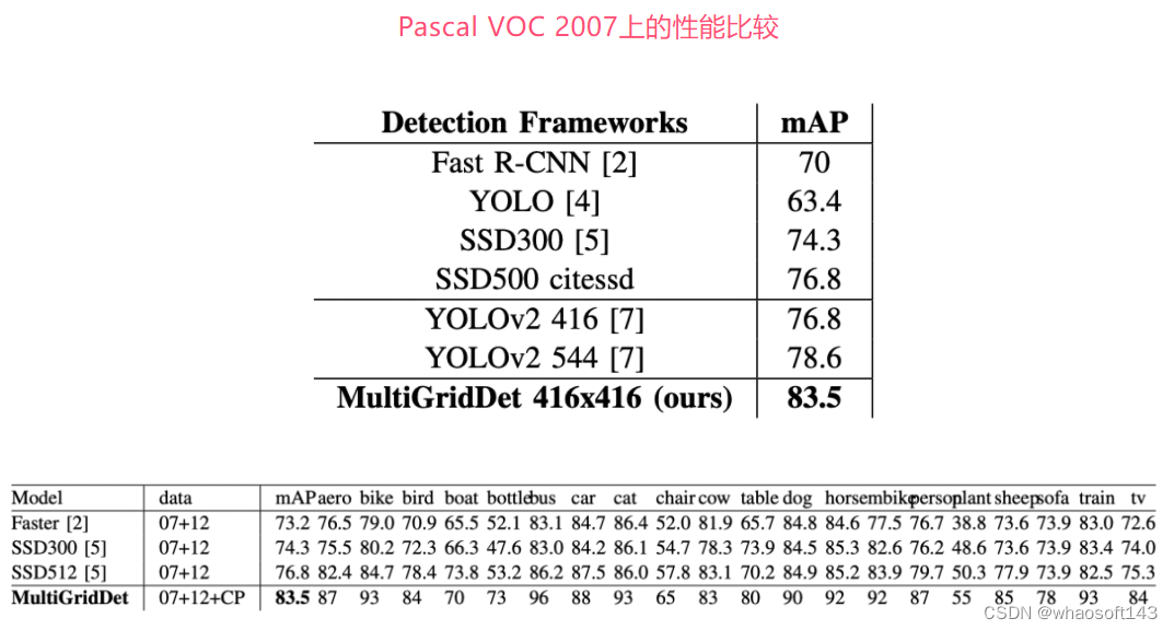 MULTI-GRID ASSIGNMENT_复制粘贴_07