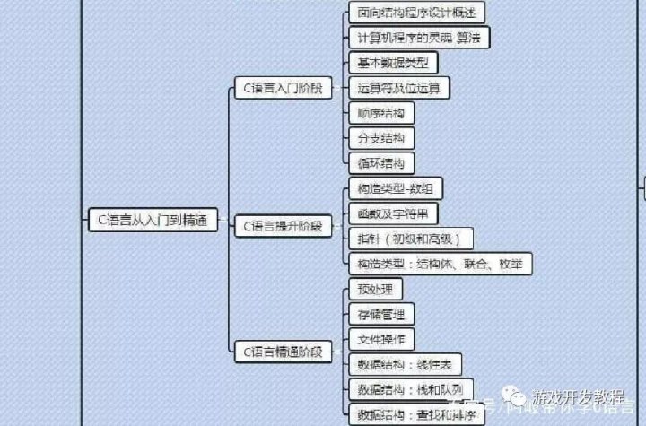 二次插值法c语言程序_学习C语言编程这条路到底能不能走到黑！到底怎么走！我来告诉你...