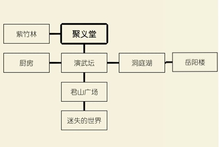 暴走英雄坛样貌图分级图片