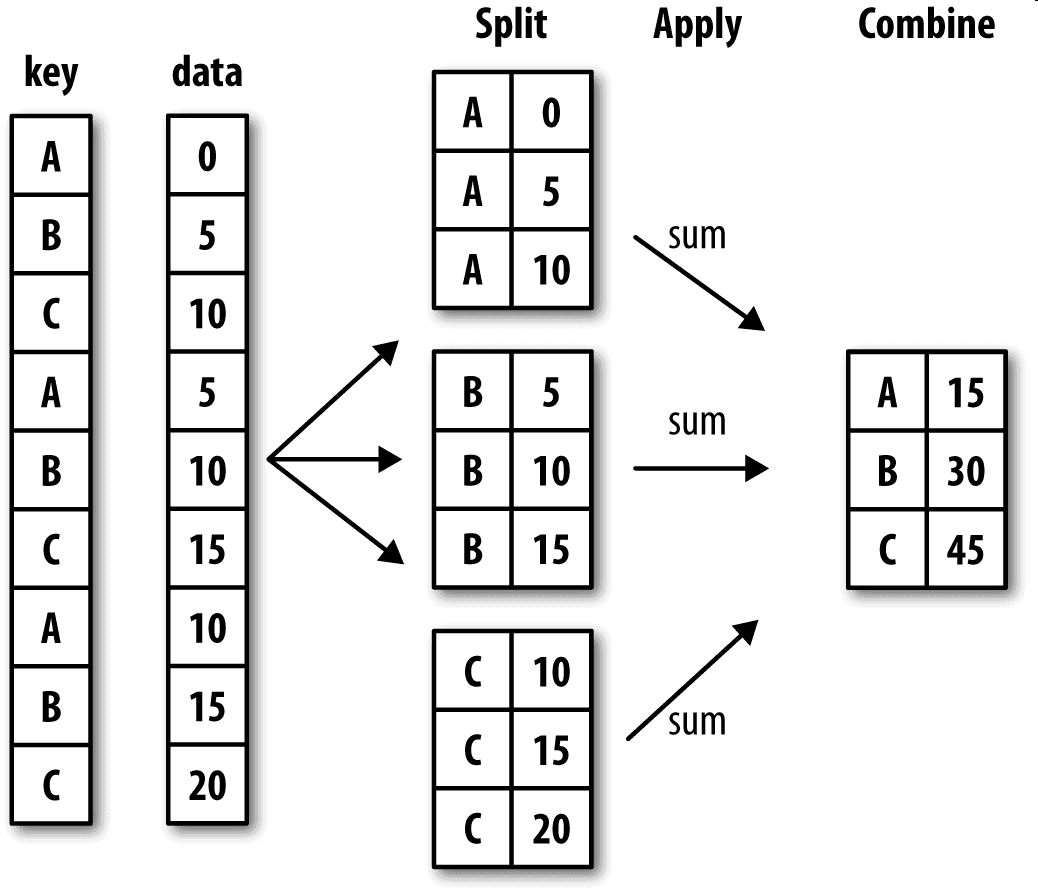 笔记：《利用Python进行数据分析》之apply的应用