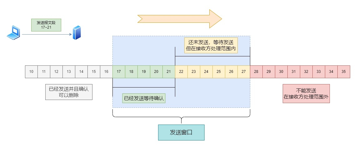 接收窗口.webp