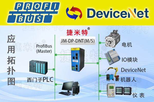 DeviceNet转Profibus DP总线协议转换网关(图1)