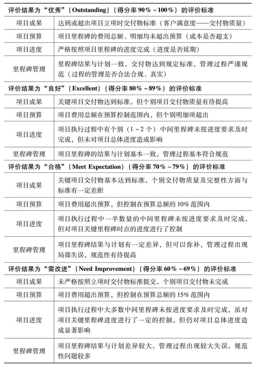 火速扩张的字节跳动,人才盘点曝光!原来背后的内容这么多,