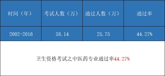 计算机考试评分严吗,2021卫生资格人机对话考试如何评分？评分标准是什么？...