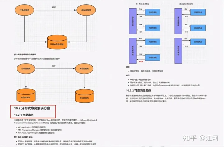 独家分享 圆梦阿里之后，我得到了这份SpringCloud Alibaba源码文档