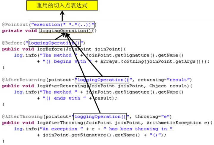 一文带你搞定AOP切面