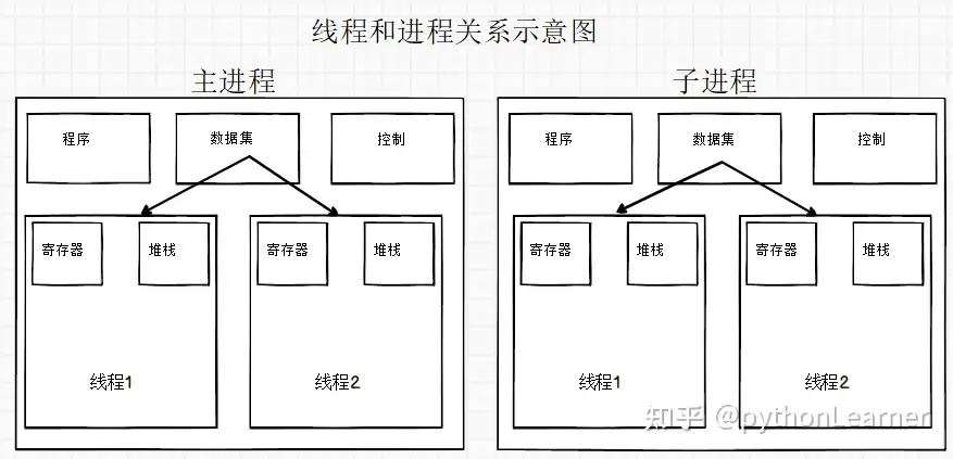 Python--线程基础