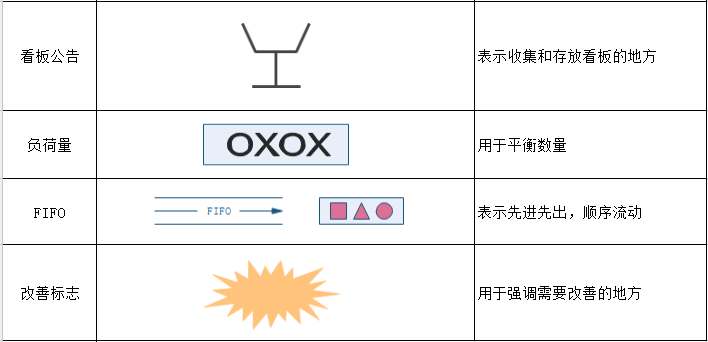 价值流图常用符号集