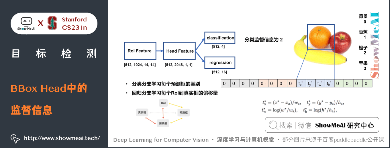 4aef2d176d33529d8564d838cd4174e6 - 深度学习与CV教程(12) | 目标检测 (两阶段,R-CNN系列)