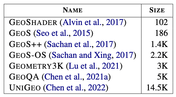 探索人工智能在数学教育上的应用——使用大规模语言模型解决数学问题的潜力和挑战