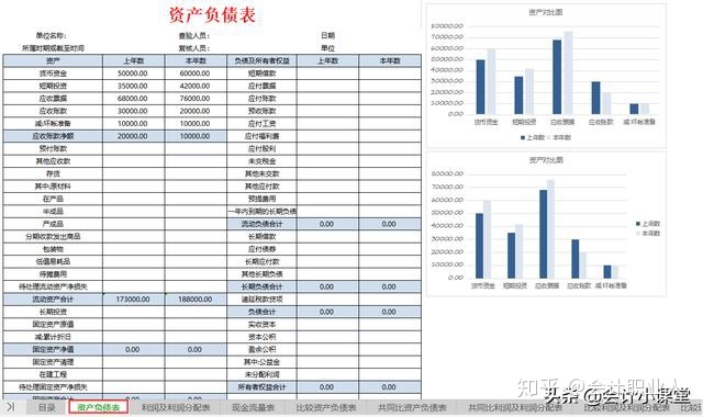 利潤表模板excelexcel最新財務報表分析模板資產負債表利潤表現金流量