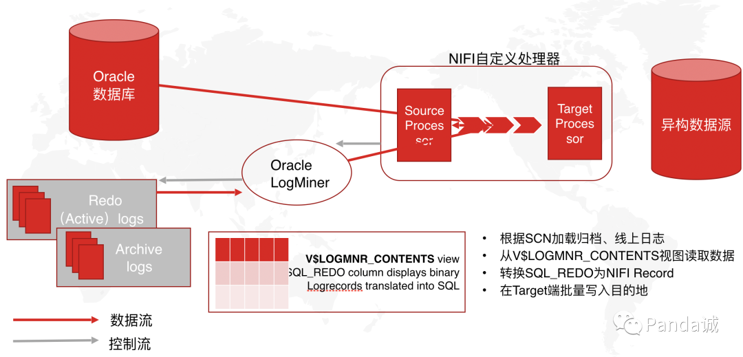 数据抽取的常见理论方法_数据抽取有哪几种方式-CSDN博客