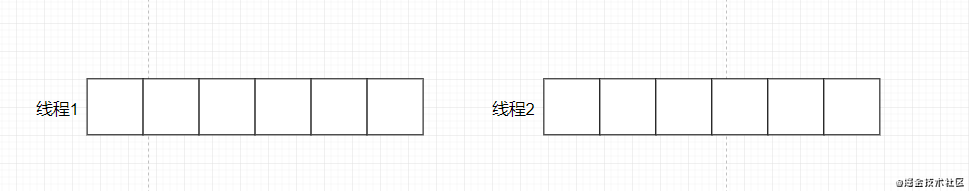 彻底搞定HashMap面试问题！！！