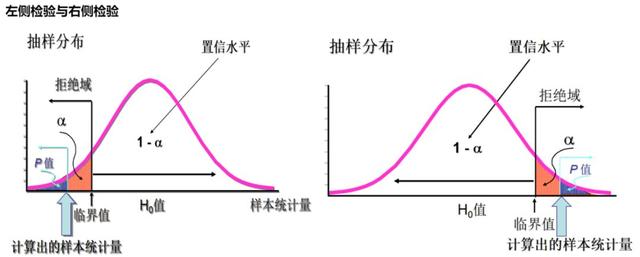 t检验的p值对照表_一篇搞懂假设检验-CSDN博客