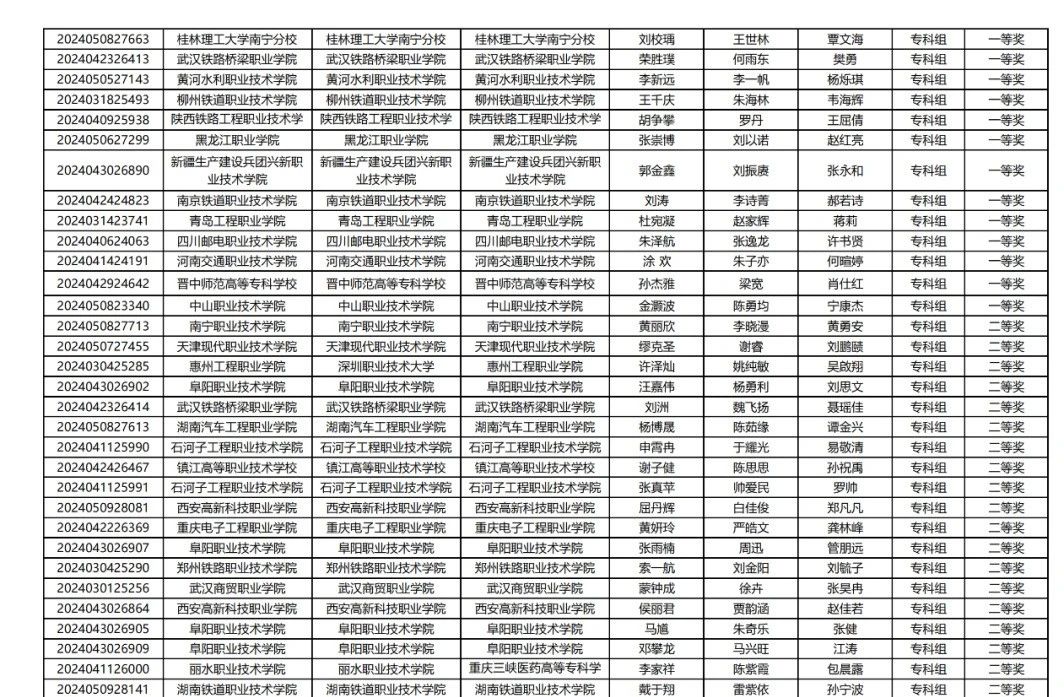 2024年第九届数维杯大学生数学建模挑战赛赛题和数维杯国际数学建模 LaTeX 模板