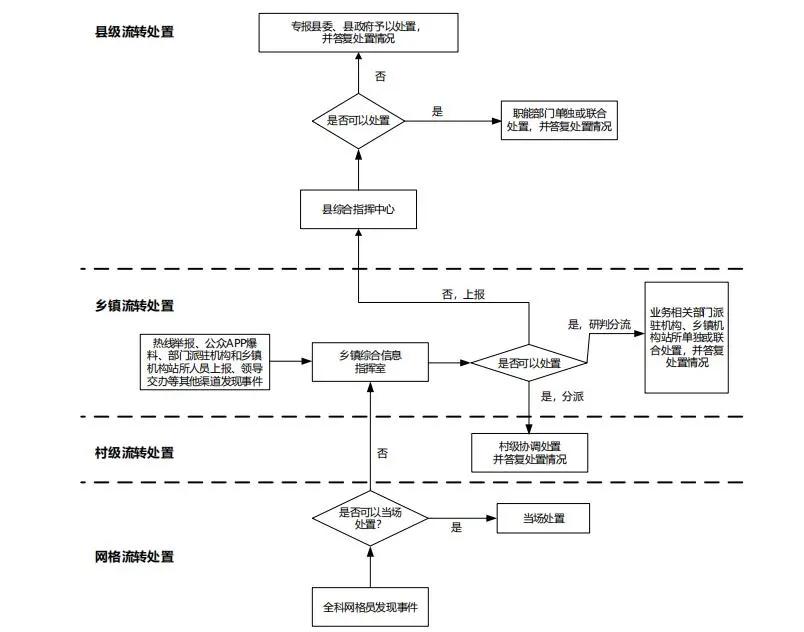 参考国家级平台，市级雪亮工程整体解决方案（468页完整版）