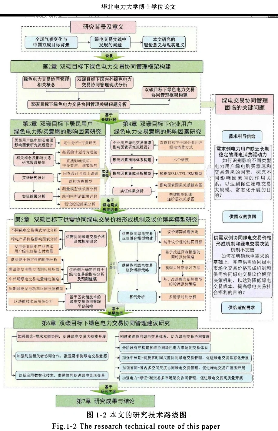 医学论文技术路线图片