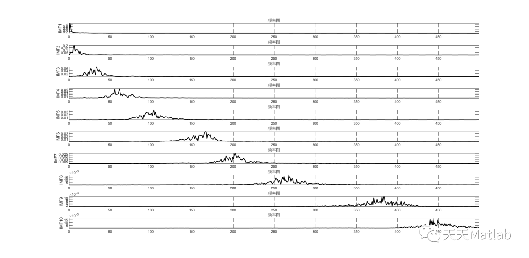 基于阿基米德算法优化变分模态分解AOA-VMD实现信号去噪算法研究附Matlab代码