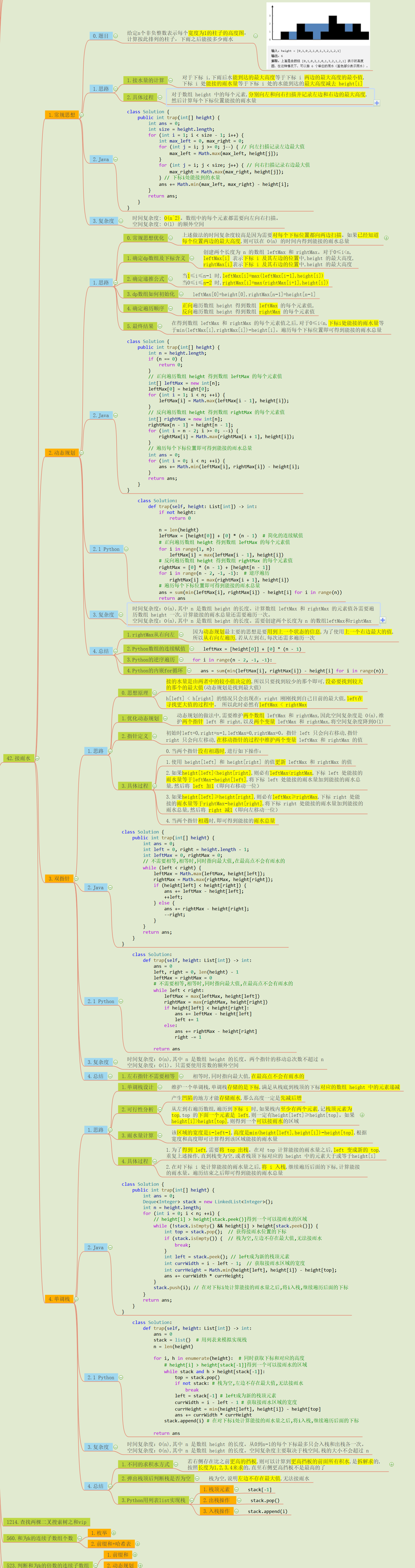 ❤️思维导图整理大厂面试高频数组12: 4种方法彻底解决接雨水问题, 力扣42❤️_孤柒的博客