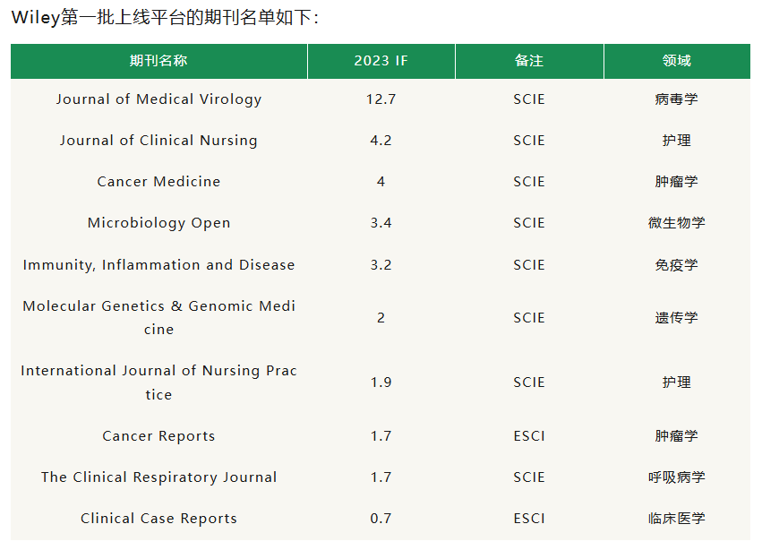 “一稿多投”是学术不端，还是作者的合法权利？