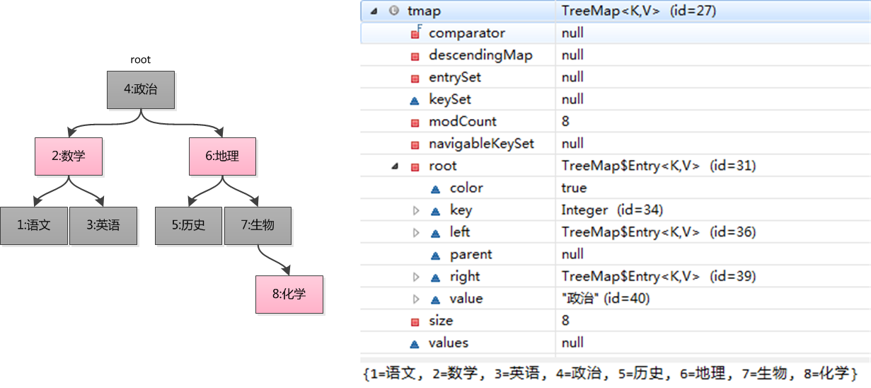 TreeMap