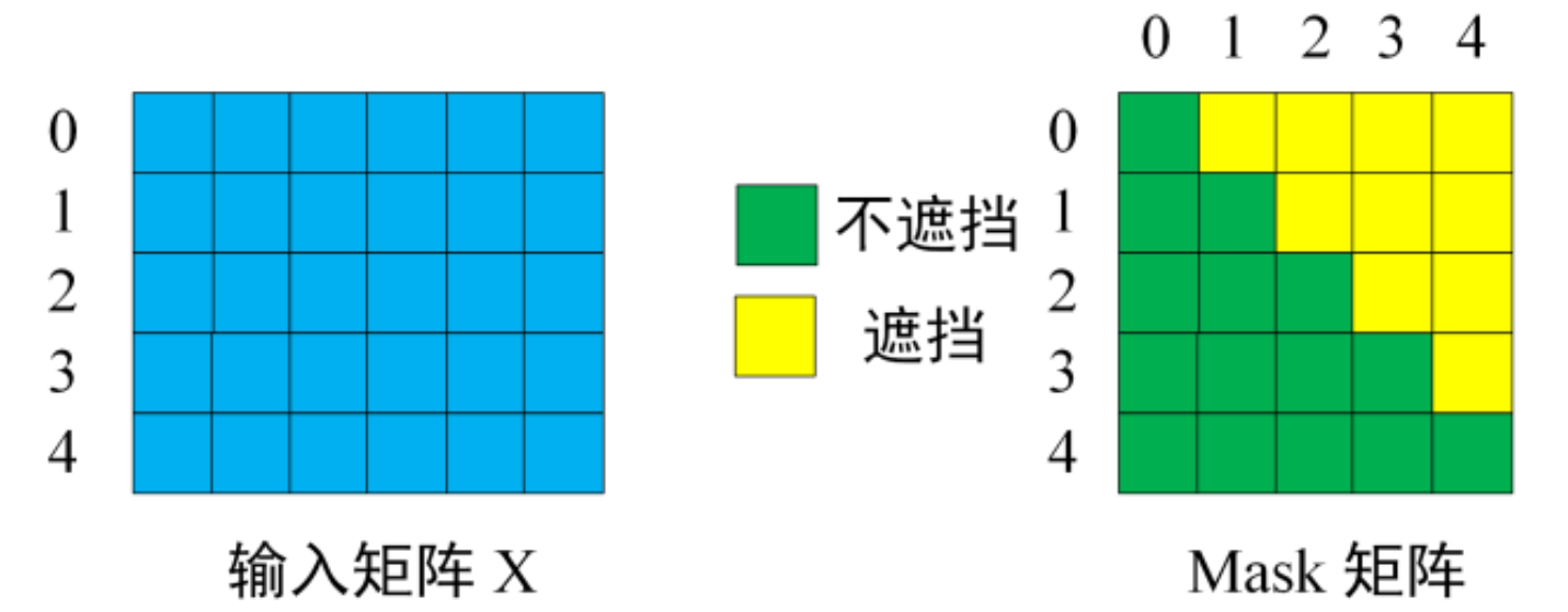 引自https://zhuanlan.zhihu.com/p/338817680?utm_medium=social&utm_psn=1792584580756283393&utm_source=wechat_session