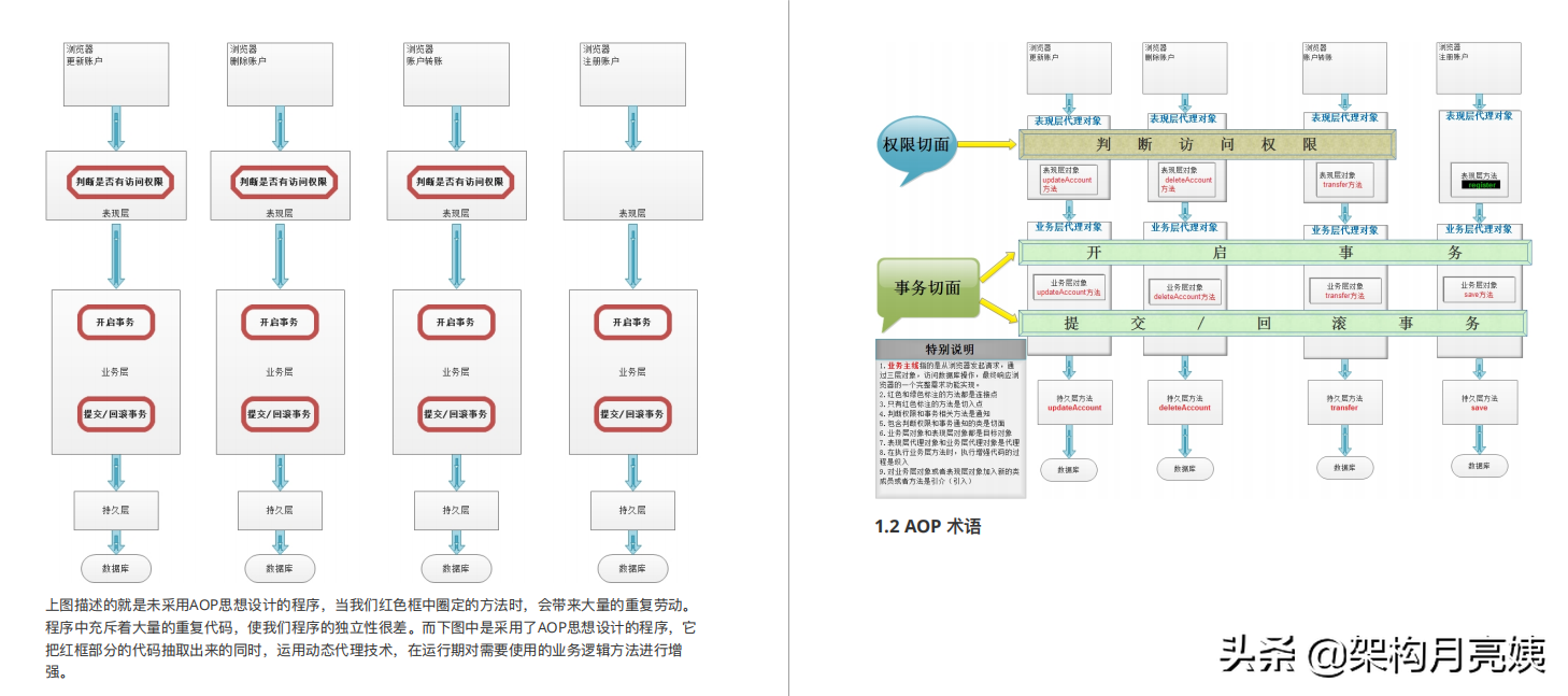 首发！撸了谷歌大神写的Spring源码笔记后，感觉之前读的都是渣渣