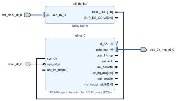 PCIE XDMA 开发环境搭建以及环路测试 