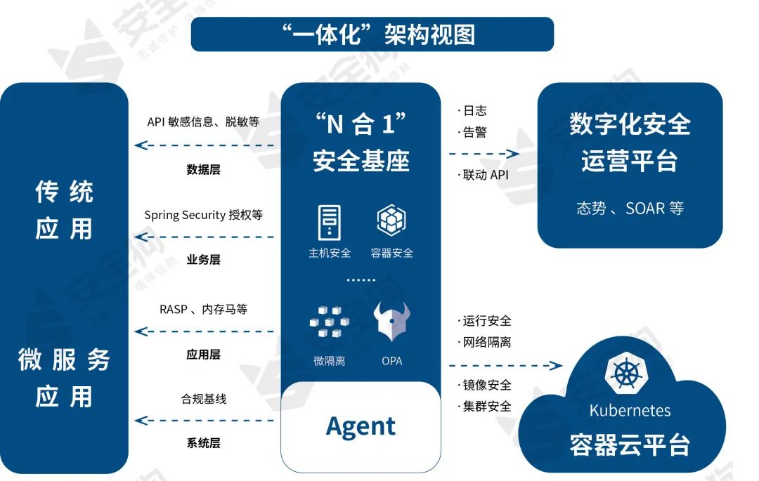 聚焦云原生安全|如何为5G边缘云和工业互联网应用筑牢安全防线