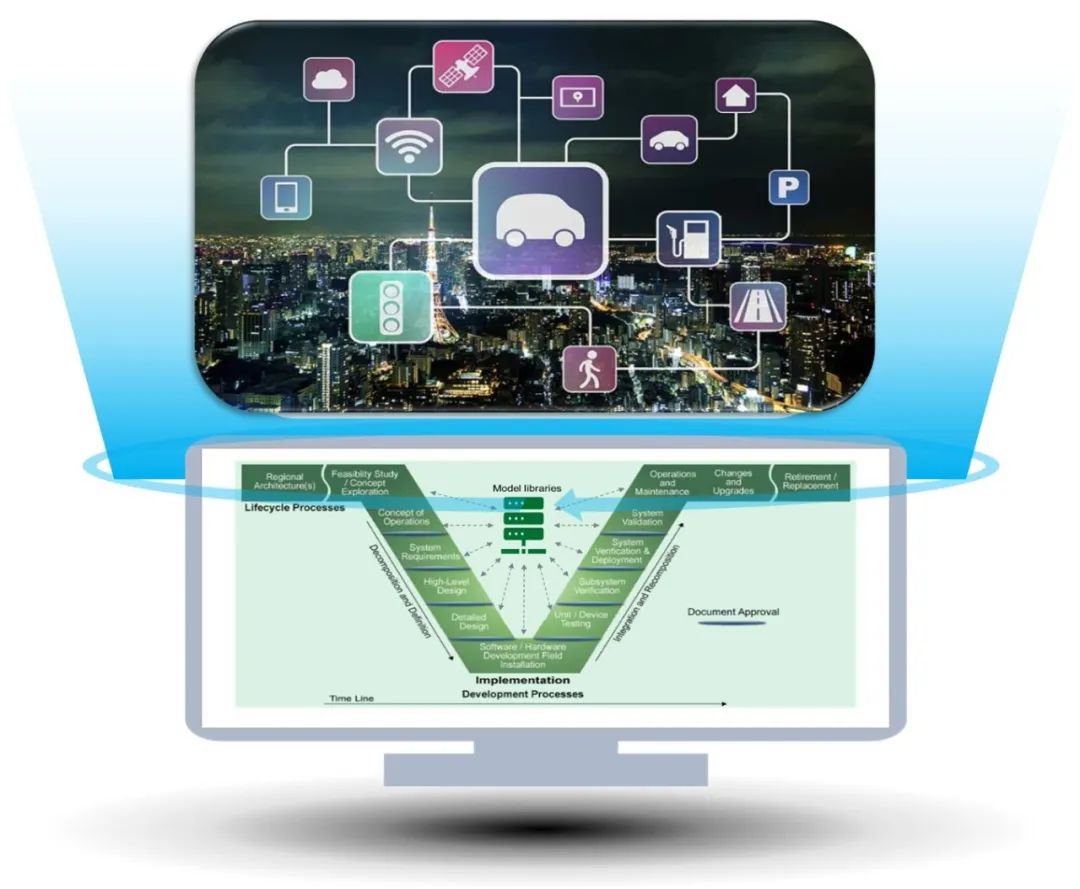 干货分享|基于模型的系统工程（MBSE）介绍（上）-汽车开发者社区