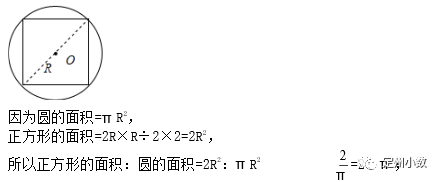 圆里面画一个最大的正方形 小学数学中圆和正方形之间的关系 Weixin 的博客 Csdn博客