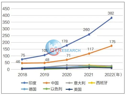 三甲基碘硅烷，预计未来几年市场将以稳定的速度增长